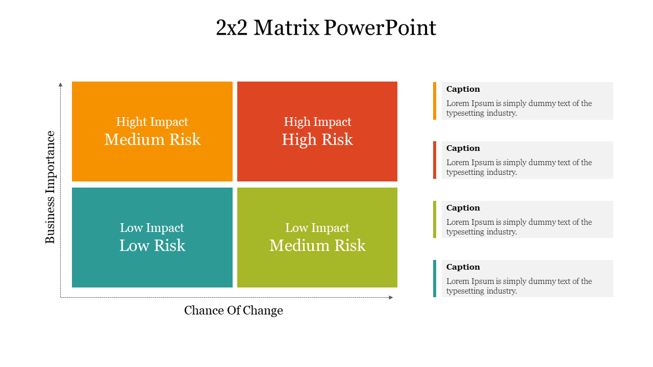 2x2 Matrix PowerPoint 